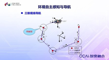 王硕:水下仿生机器人-作业臂系统及其自主水下作业研究