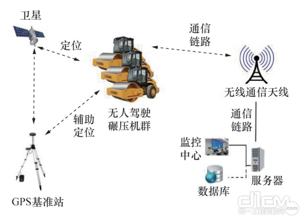 从世界最大3D打印工程 看工程机械智慧施工未来